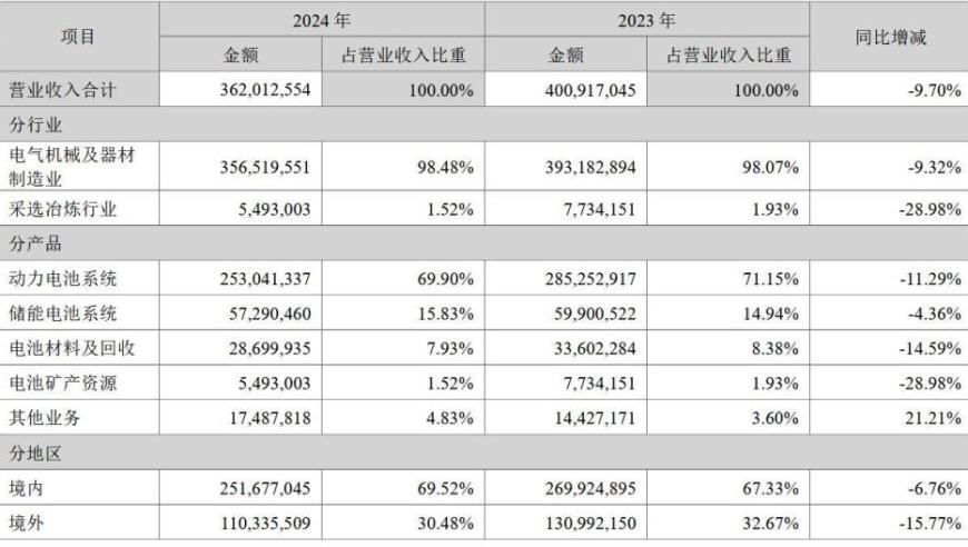 脑雾是什么,四肖中特期期准免费送费,最新答案解释落实_移动版V15.70